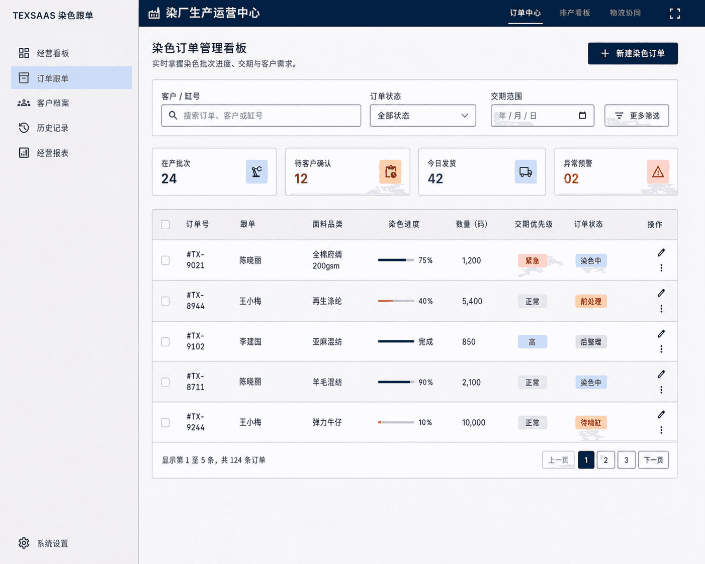 TEXSAAS 染色跟单管理系统订单看板